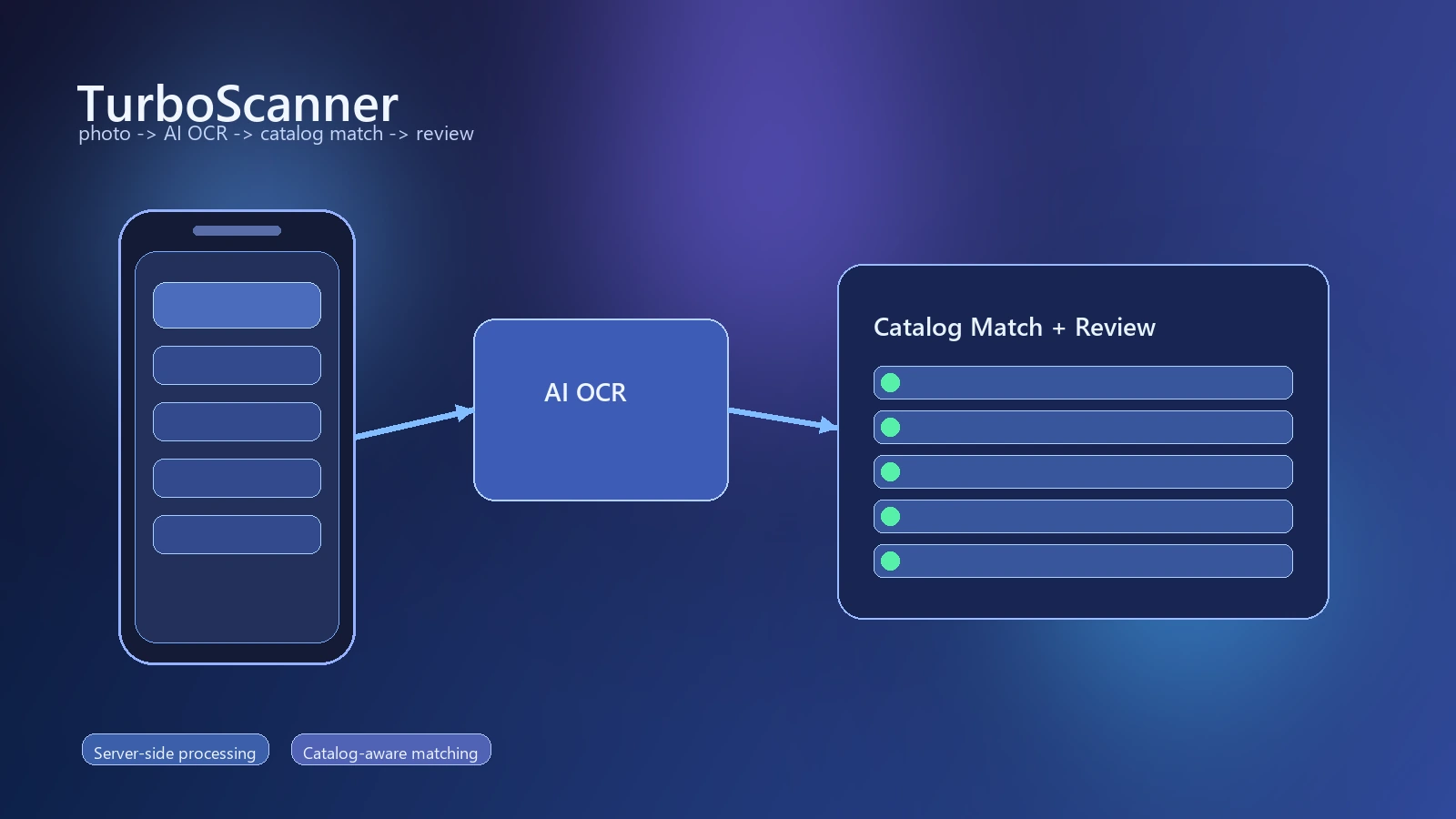 TurboScanner workflow poster